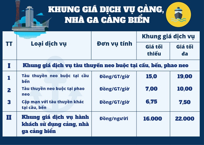 Quy định Khung giá dịch vụ cảng, nhà ga cảng biển do địa phương quản lý trên địa bàn tỉnh Quảng Ngãi