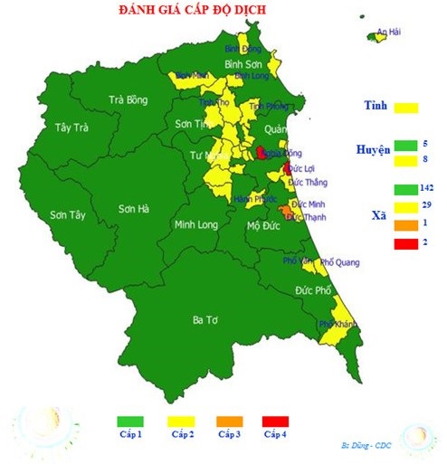 Thêm 16 ca mắc COVID-19, tiếp tục ghi nhận ca mắc cộng đồng tại thành phố Quảng Ngãi và huyện Tư Nghĩa